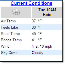 Current Conditions