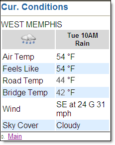 Current Conditions