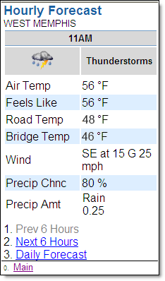 Hourly Forecast