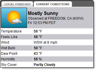 Current Conditions