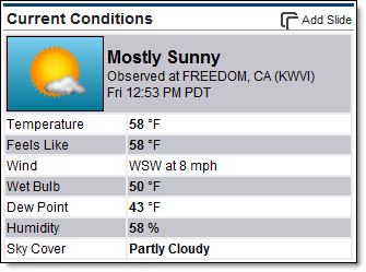 Current conditions