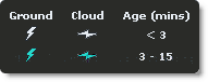 Lightning Legend
