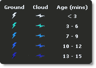 Using sliding color scale