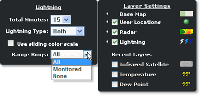 Range ring options