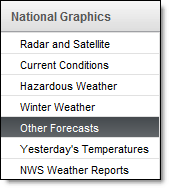 Other Forecasts