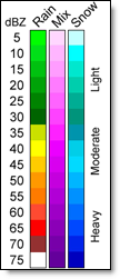 dBZ Scale