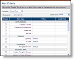 Alerts
