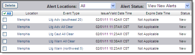 View Alerts