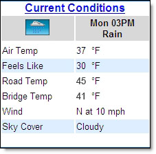 Current Conditions