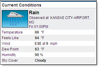 Current conditions
