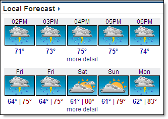 Local forecast