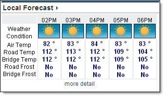 Forecast