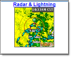 Radar and Lightning