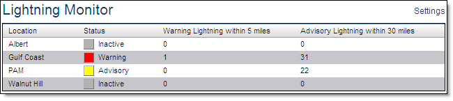 Outside of purchased Lightning region