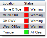 Location Monitoring