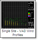 NEXRAD VAD Wind