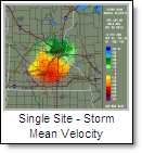 NEXRAD Storm Mean Velocity